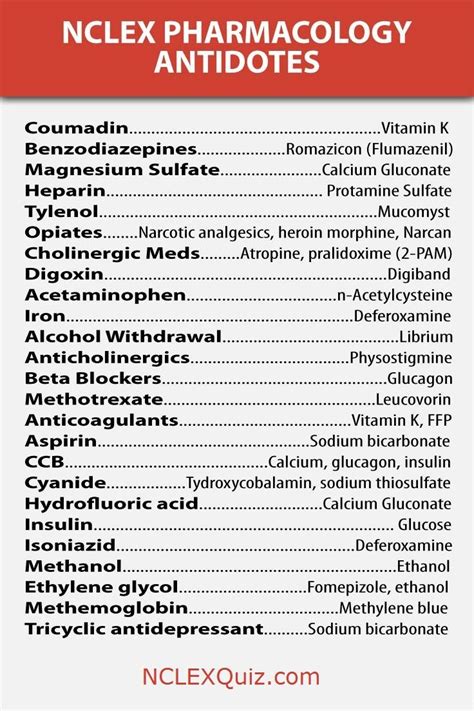 Printable Pharmacology Cheat Sheet