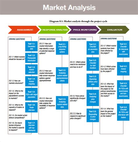 Conceptual Marketing Corporation Analysis Information