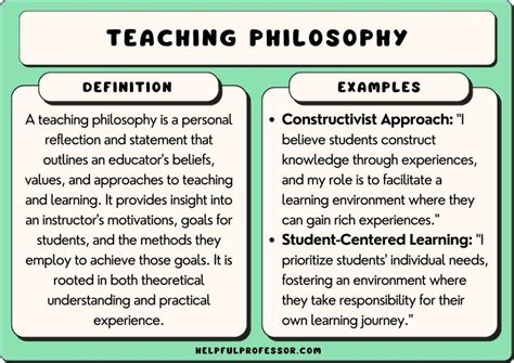 59 Teaching Philosophy Statement Examples 2024