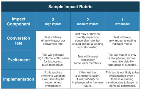 Create a basic prioritization framework – Support Help Center