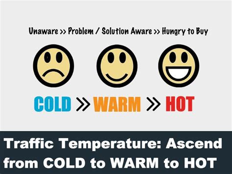 Hot Traffic Why Audience Temperature Is Everything In Conversions
