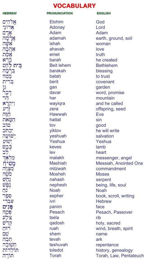In the last five years, eli teaches our biblical hebrew courses from level a to d, he writes our i listen to the first video and it was wonderful. As 25 melhores ideias de Learn hebrew no Pinterest ...