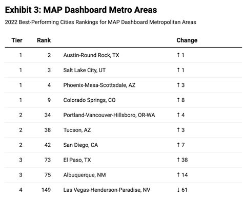 Heres How Arizonas Top Tier Cities Rank Az Big Media