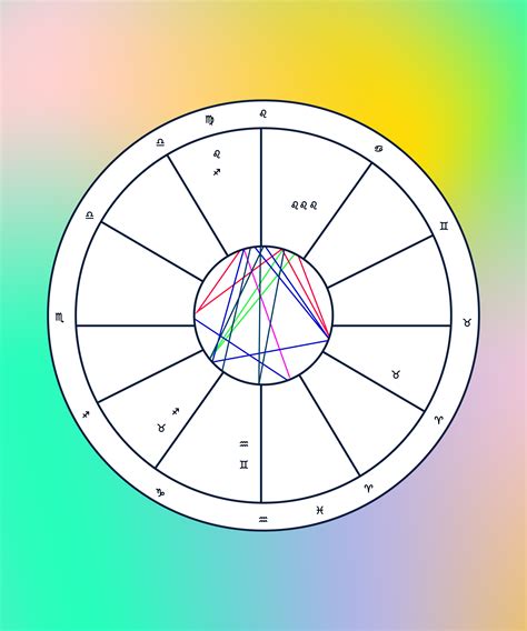 Heliocentric Astrology Birth Chart With Interpretation Mzaermatch