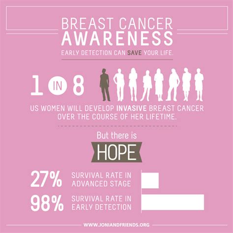 It supports patients and caregivers. Some Facts About Early Detection... - Walking Strong From ...