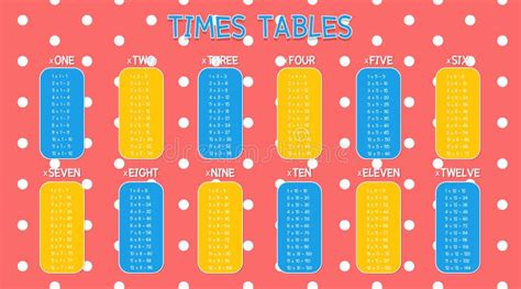 Colorful Multiplication Tables Poster Stock Vector Illustration Of