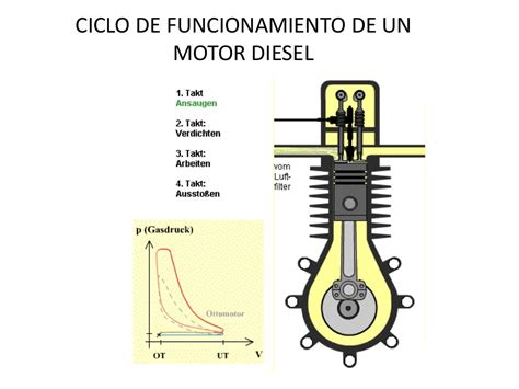 Ciclo De Un Motor Diesel