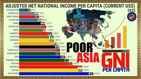 Poorest Countries In Asia By Net National Income Cityglobetour Youtube