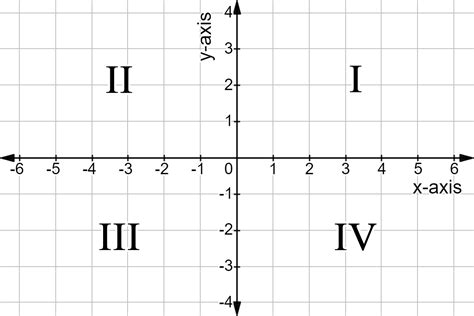 There are four sections of a cartesian plane. Coordinate System — Definition & Examples - Expii