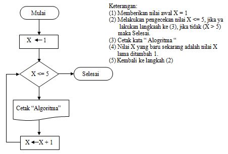 Contoh Algoritma Pemrograman Pada Delphi Eraose