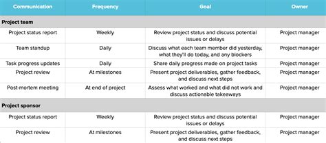 Project Management Communication Plan Template Excel