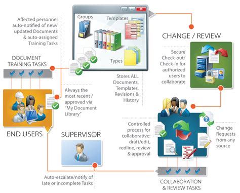 Software Solutions for Quality that are built for Regulatory Compliance
