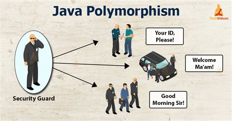 Java Polymorphism Master The Concept With Real Life Examples