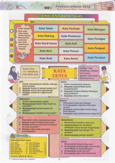 Kata Tanya Bahasa Melayu Berikut Beberapa Macam Kata Tanya Yang