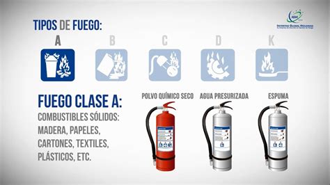 Elección Y Pasos Para Usar Un Extintor Contra Incendios Igh Perú
