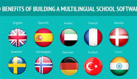 10 benefits of building a multilingual school software | Creatrix Campus