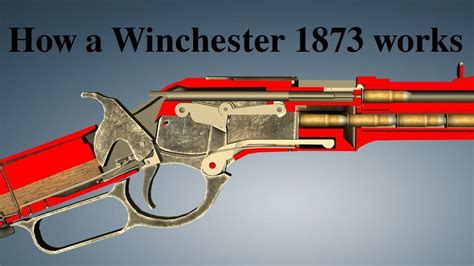 How A Winchester 1873 Works Youtube Youtube