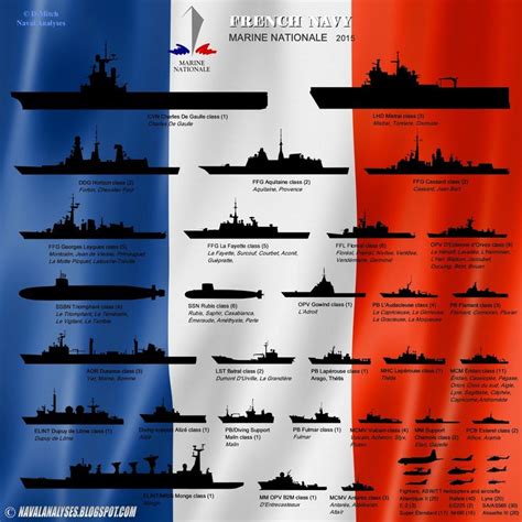 naval action ranks and ships chlistcomic