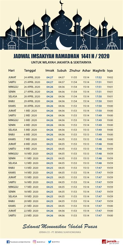Jadwal Imsak Ramadhan Jakarta Dan Sekitarnya