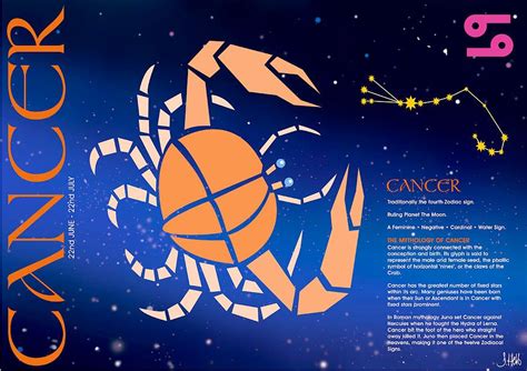 Prediksi astrologi anda untuk november 2021. Ramalan Zodiak Cancer Hari Ini Agustus 2016