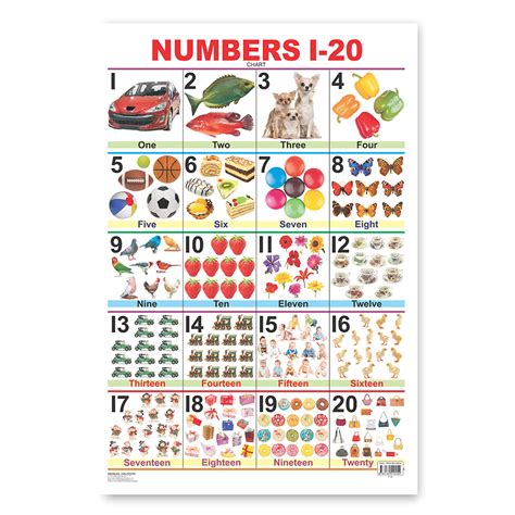 Numbers 1 20 Chart For Kids Philippines