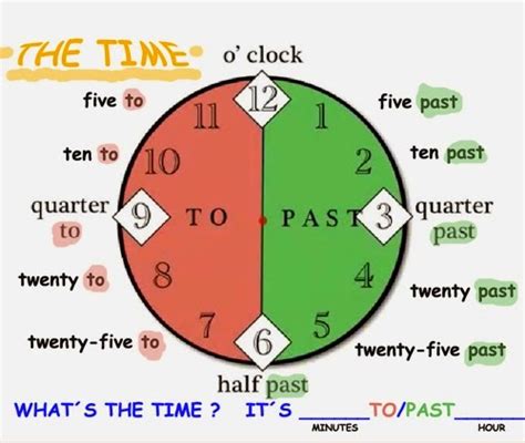 Como Decir La Hora En Ingles Ejemplos Con Reloj Ejemplo Interesante Site