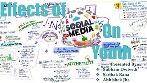 The Impact Of Social Media On Youth Tw