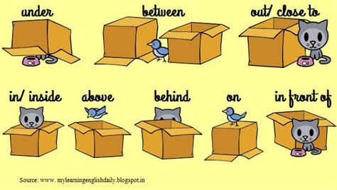 Prepositions of place image 1 Creative ways to teach preposition to children | Playablo blog