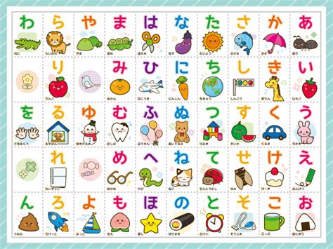 Learn Hiragana And Katakana The Basic Japanese Characters Or Japanese