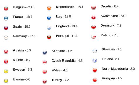 Jerzy (médaillé d'argent aux jo de barcelone en 1992, comme quoi on. EURO 2021 FANTASY FOOTBALL | 2021 Savings & Discount Offers