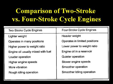 Difference Between 2 Cycle And 4 Cycle Weed Eater - Ryobi 2-Cycle Vs 4 Cycle Trimmer