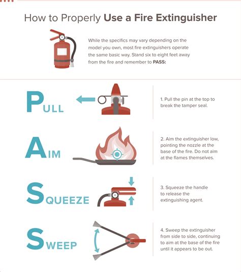 Be Prepared How To Properly Use A Fire Extinguisher Bill Frederickson