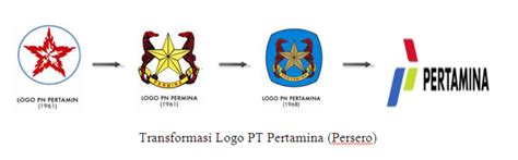 It's a completely free picture material come from the public internet and the real upload of users. Logo Pertamina dari Masa ke Masa - Logo Lambang Indonesia