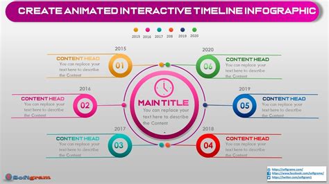 Create Animated Interactive Timeline Infographic Softgram