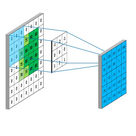 Convolutional Neural Networks Basics · Machine Learning Notebook