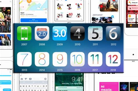 Cronología Versiones De Ios De Apple Lista 2024