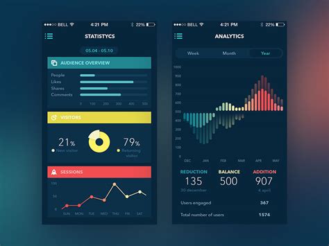 A great example of an app design feature that promotes trust is this monthly data report animation. User Interface Design - Some Of The Best Practices To Keep ...