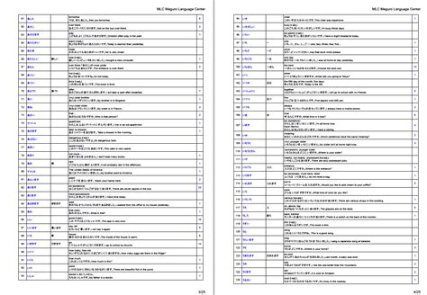 Jlpt N5 Vocabulary List 802 Words With Example Sentences Mlc