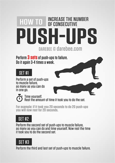 Perfect Pushup Ab Workout
