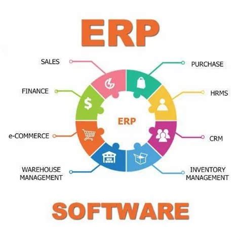 Erp Software Package At Rs 75000 Erp Software Packages In Dombivli