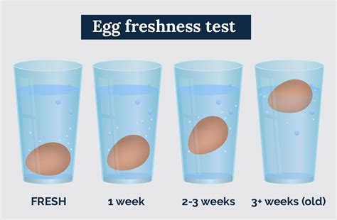 How To Tell How Fresh Your Egg Is Baking Tip Recipetin Eats