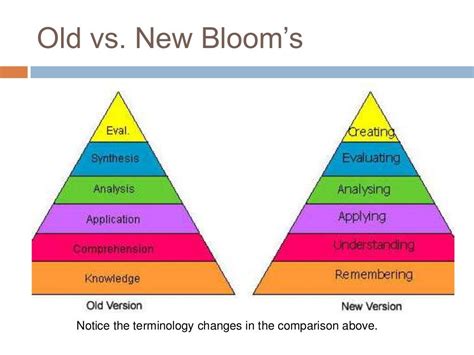 Blooms Taxonomy Made Easy Blooms Taxonomy Learning Theory Higher