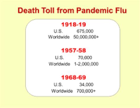 If the fatality rate was in fact 2.5 percent, and if 500 million were infected, then the death toll was 12.5 million. 1302 Timeline: West to WWII | Timetoast timelines