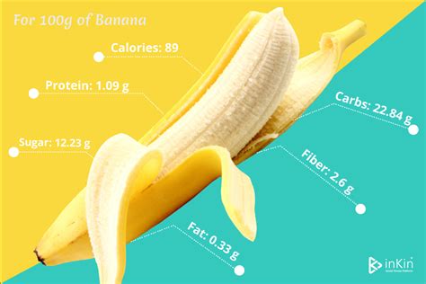 List Of 20 How Many Carbs Are In Bananas