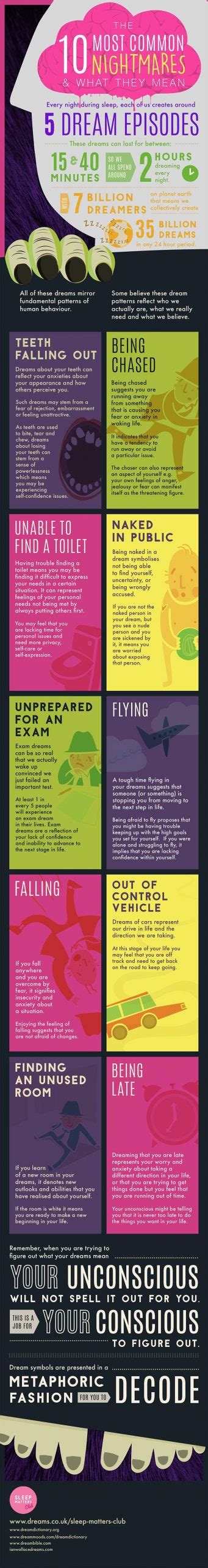 The 10 Most Common Nightmares And What They Really Mean Daily Infographic
