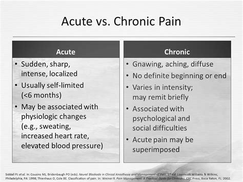 Acute Vs Chronic Pain Slidesharetrick