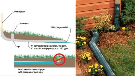 Plastic gutters and downspouts are the least expensive to buy and the easiest to install, but gutters and downspouts are only two of many elements that make for effective watershed winter rain and excess water due to poor drainage and excessive landscape irrigation change the condition. How To Install A Downspout Drainage System - Best Drain ...