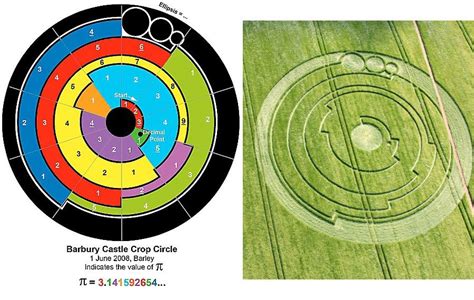 Deciphering Cropcircles Crop Circles Science Chart Aliens And Ufos