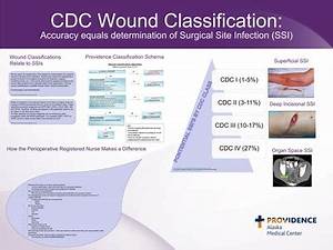 Quot Cdc Wound Classification Accuracy Equals Determination Of Surgical