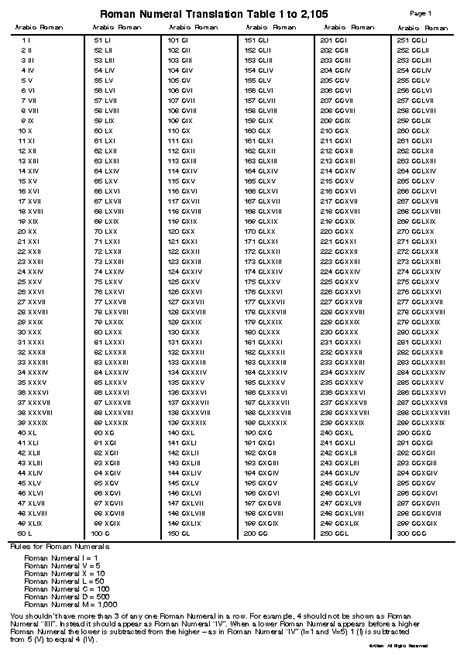 Check spelling or type a new query. Roman Numeral Roman Numbers 1 To 200 - Letter